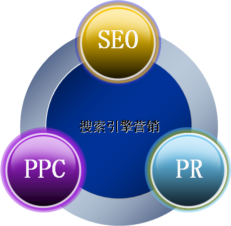 淺談如何看待網絡營銷的？